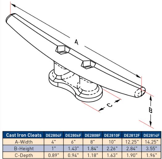 Galvanized Dock Cleat