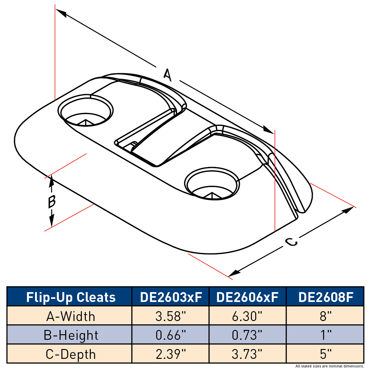 Dock Edge Flip-Up Cleats - (3 sizes)