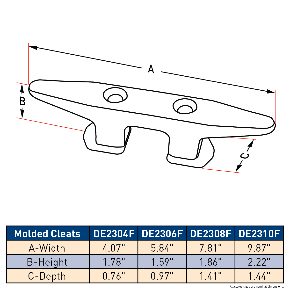 Dock Edge Polyethylene Molded Cleats - (4 sizes)