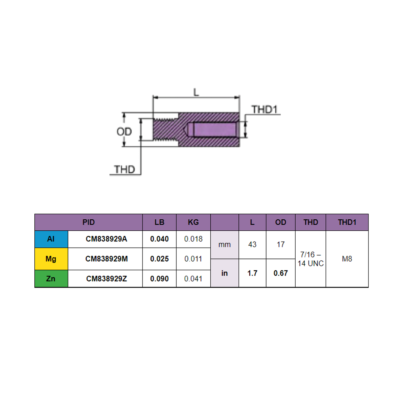 Volvo Penta 838929 Engine Anode Martyr CM838929 (Aluminum, Zinc & Magnesium Options)